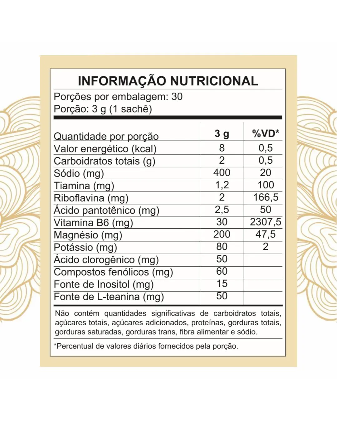 Jejum Forte - Sais Minerais e associações